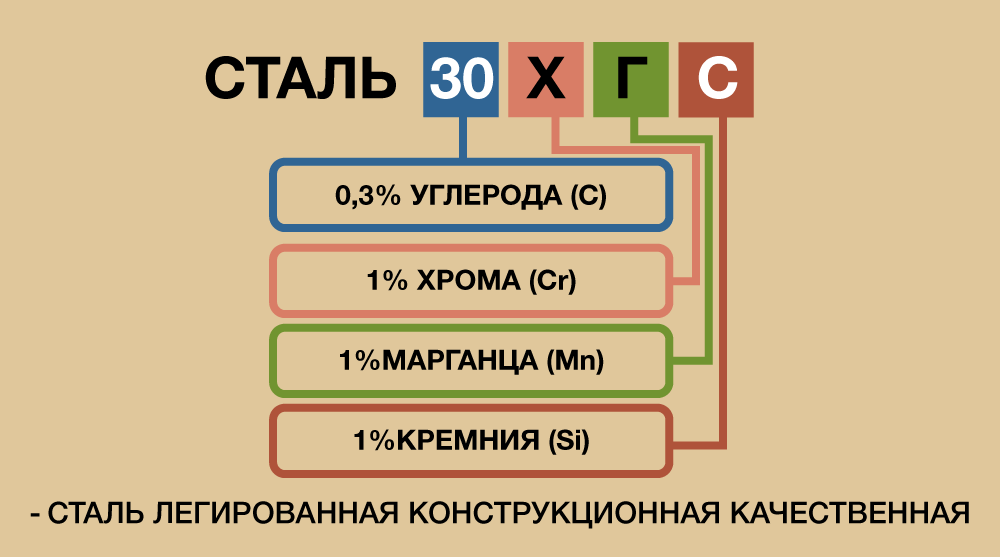 Квадратная обложка поста на тему: Как читать маркировку металлов и сплавов: расшифровка наименований