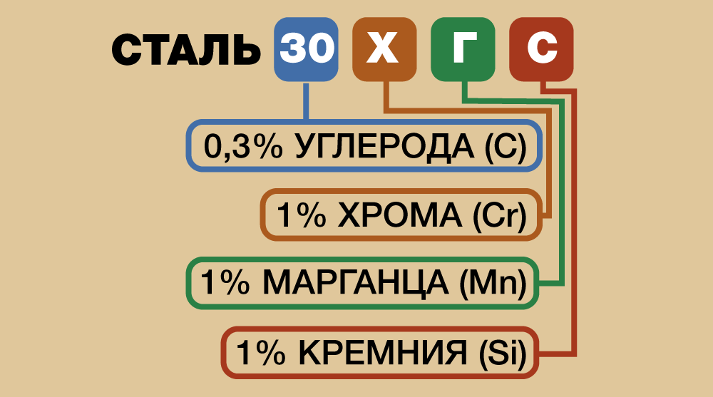 Как выбрать лучшую марку стали: рекомендации для инженеров и закупщиков