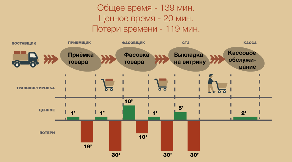 Карта потока создания ценности