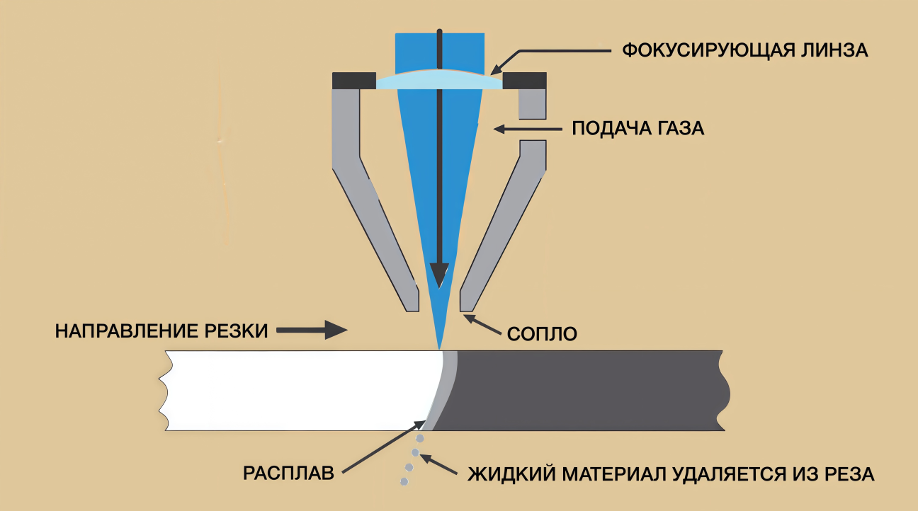 Установка лазерной резки