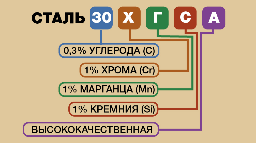 Сталь, проверенная войной: почему 30ХГСА выбирают для ответственных конструкций 2 сталь 30 ХГСА