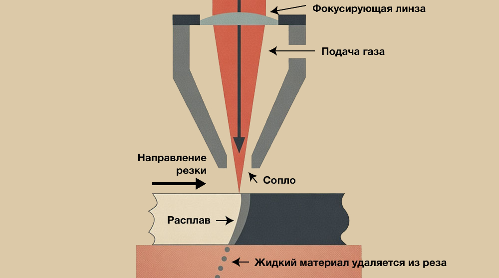 Как выбрать и правильно настроить лазер, чтобы он окупился и не гнал брак 4 схема лазерной резки