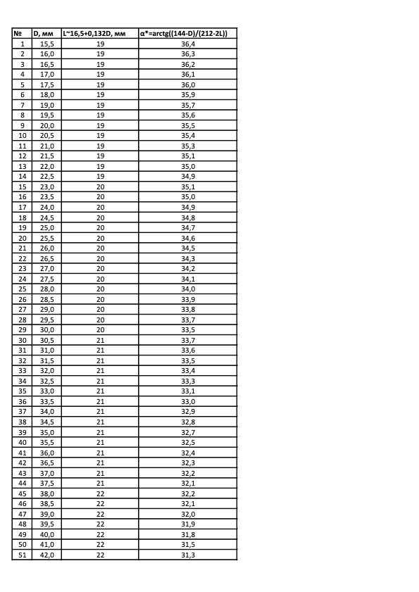 Изготовление матриц и дорнов