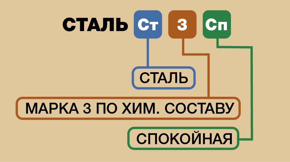 04 kachestvo uglerodistoy stali shema
