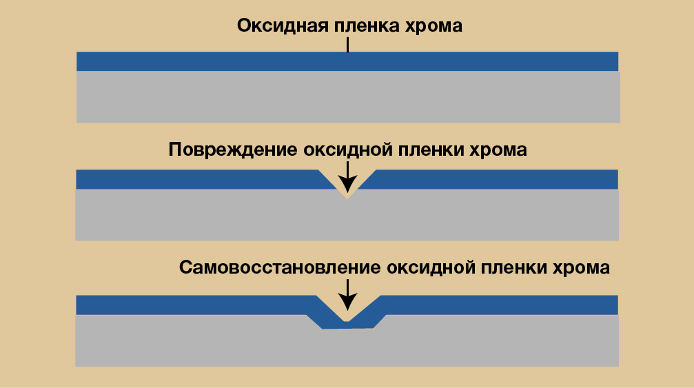 Почему чистые металлы проигрывают сплавам в борьбе за ресурс детали 4 04 splavy protiv chistyh oksidnaya plenka